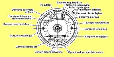 Automat cofania i pozostałe elementy.jpg