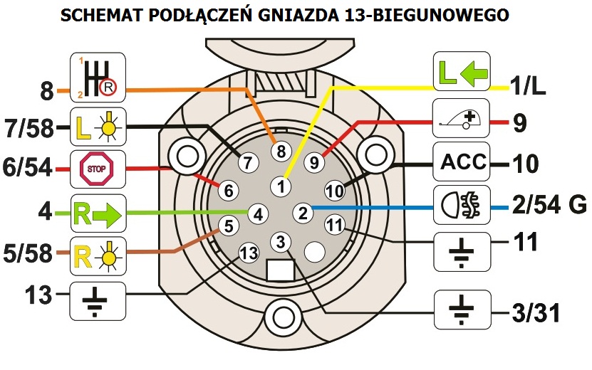 13 Pin Socket Wiring Diagram