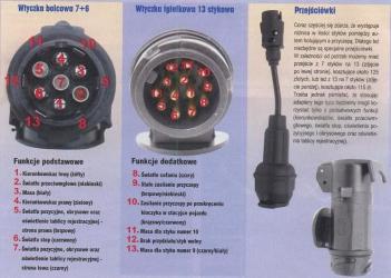 Schemat Wtyczki Pin Elektryka I Elektronika Karawaning Pl